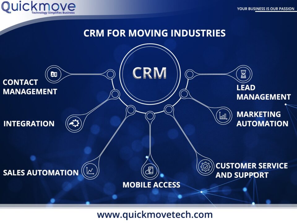 crm