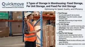 3 Types of Storage in Warehousing: Fixed Storage, Per Unit Storage, and Fixed Per Unit Storage 3 Types of Storage in Warehousing: Fixed Storage, Per Unit Storage, and Fixed Per Unit Storage