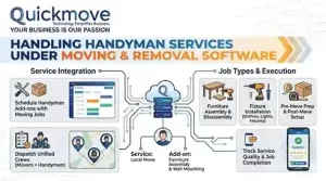 Handling Handyman Services Under Moving Removal Software Handling Handyman Services Under Moving Removal Software