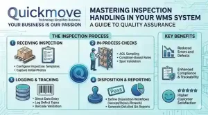 Mastering Inspection Handling in Your WMS System: A Guide to Quality Assurance Mastering Inspection Handling in Your WMS System: A Guide to Quality Assurance
