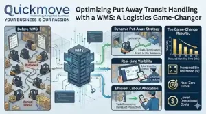 Optimizing Put Away Transit Handling with a WMS A Logistics Game-Changer_11zon Optimizing Put Away Transit Handling with a WMS A Logistics Game-Changer_11zon