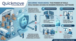 Role-Based Access in Removal Software Role-Based Access in Removal Software