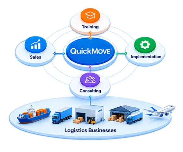 Channel Partner | QuickMove Tech